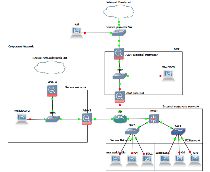 Penetration testing projects