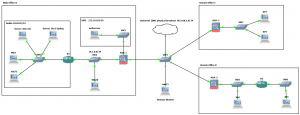 CCNAS - Implementing Cisco Network Security Lab CCNAS - Implementing Cisco Network Security Lab
