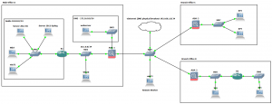 CCNAS - Implementing Cisco Network Security Lab