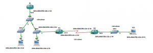 RIP and IPV6 lab RIP and IPV6 lab