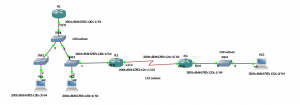 RIP and IPV6 lab