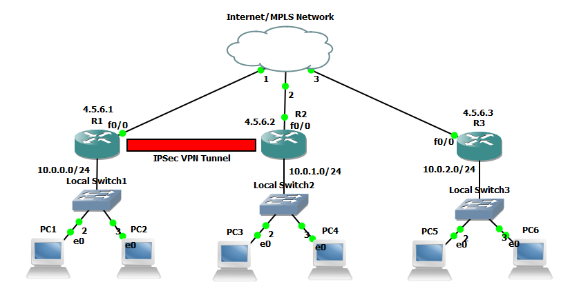 IPSec VPN Diagram IPSec VPN Diagram