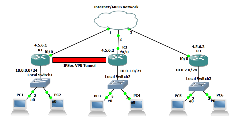 IPSec VPN Diagram