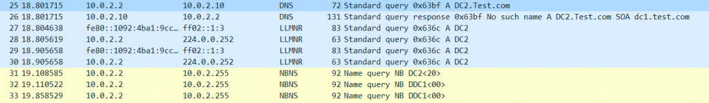 DNS, LLMNR and NBT-NS