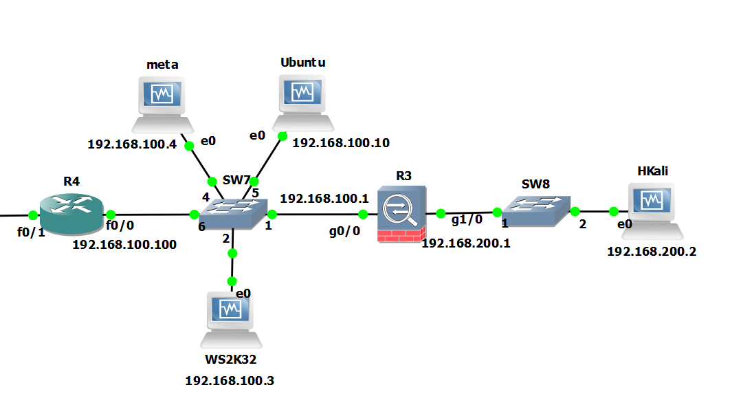 tunnel snmp-check and other UDP over SSH